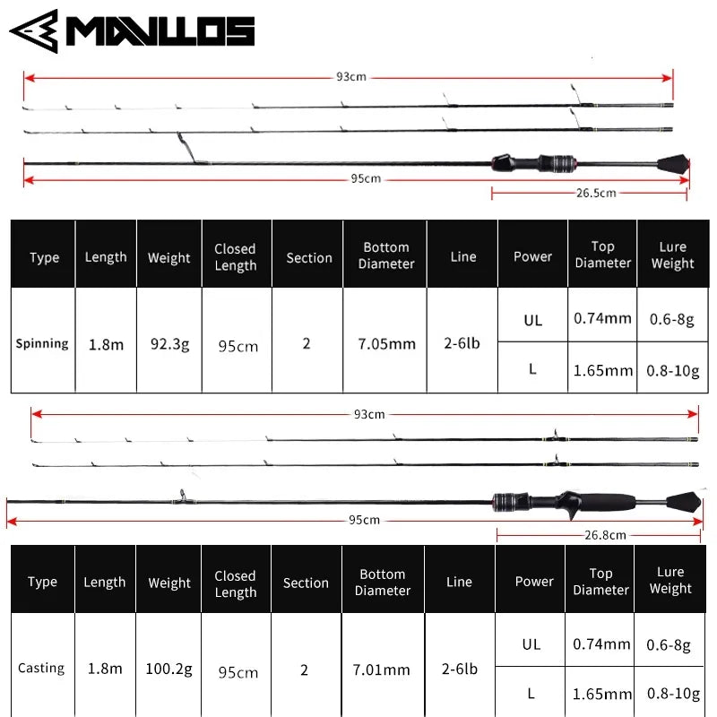 Mavllos DELICACY UL Spinning/Casting Fishing Rod