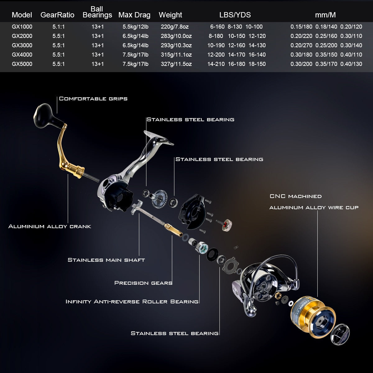 Daiwa All Metal (CODEK ) Fishing Reel 15Kg Max Drag Power Spinning Suitable for all waters